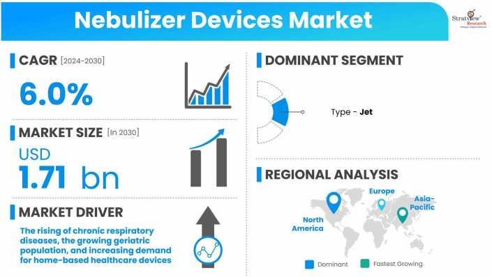 Nebulizer-Devices-Market-Dynamics
